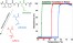 Selective Tuning of Elastin-like Polypeptide Properties via Methionine Oxidation figure