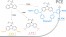 Post-functionalization of polyvinylcarbazoles: An open route towards hole transporting materials for perovskite solar cells figure