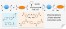 Polyaldol Synthesis by Direct Organocatalyzed Crossed Polymerization of Bis(ketones) and Bis(aldehydes) figure