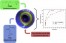 Tailored drug-release from multi-functional polymer-peptide hybrid vesicles figure