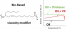 Bio-Based Polyricinoleate and Polyhydroxystearate: Properties and Evaluation as Viscosity Modifiers for Lubricants figure