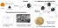 Tetrahydrocurcumin encapsulation in cyclodextrins for water solubility improvement: synthesis, characterization and antifungal activity as a new biofungicide figure