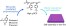 Design and morphological investigation of high-χ catechol-containing styrenic block copolymers figure