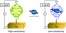 Sensing a binding event through charge transport variations using an aromatic oligoamide capsule figure