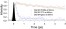 Photophysics, electronic structure and solar cell performance of a donor-acceptor poly(N-dodecyl-2,7-carbazole-alt-benzothiadiazole) copolymer figure
