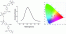 Triaryl-1,4-diamine based polysquaraines: effect of co-solvent and monomer insertion on optoelectronic properties figure