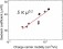 Correlating the Seebeck coefficient of thermoelectric polymer thin films to their charge transport mechanism figure