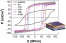 Enhancing the ferroelectric performance of P(VDF-co-TrFE) through modulation of crystallinity and polymorphism figure