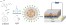 Environmentally friendly preparation of nanoparticles for organic photovoltaics figure