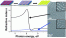 High refractive index in low metal content nanoplasmonic surfaces from self-assembled block copolymer thin films figure