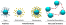 Effect of Dispersing Agents on the Stability of Recycled Paints figure