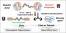 Synthesis of Polyurethanes Through the Oxidative Decarboxylation of Oxamic Acids: a New Gateway Toward Self-blown Foams figure