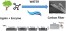 Water-Based Production of Carbon Fibers from Lignin and Alginate figure