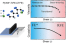 Shear-Rate-Dependent Dielectric Response in PVDF-Based Terpolymers figure